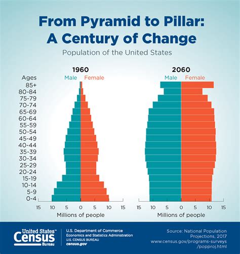 The population of female from ages 18.